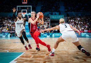 Most Watched Sports in the World